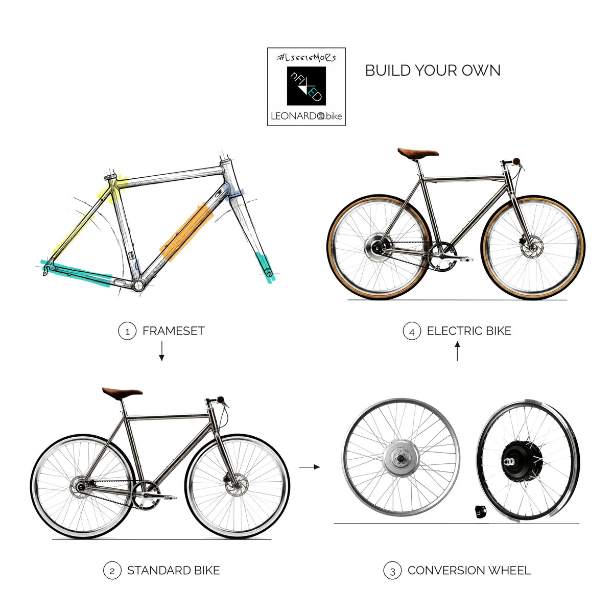 Build your own LEONARDO: frameset, standard bike, conversion wheel, electric bike