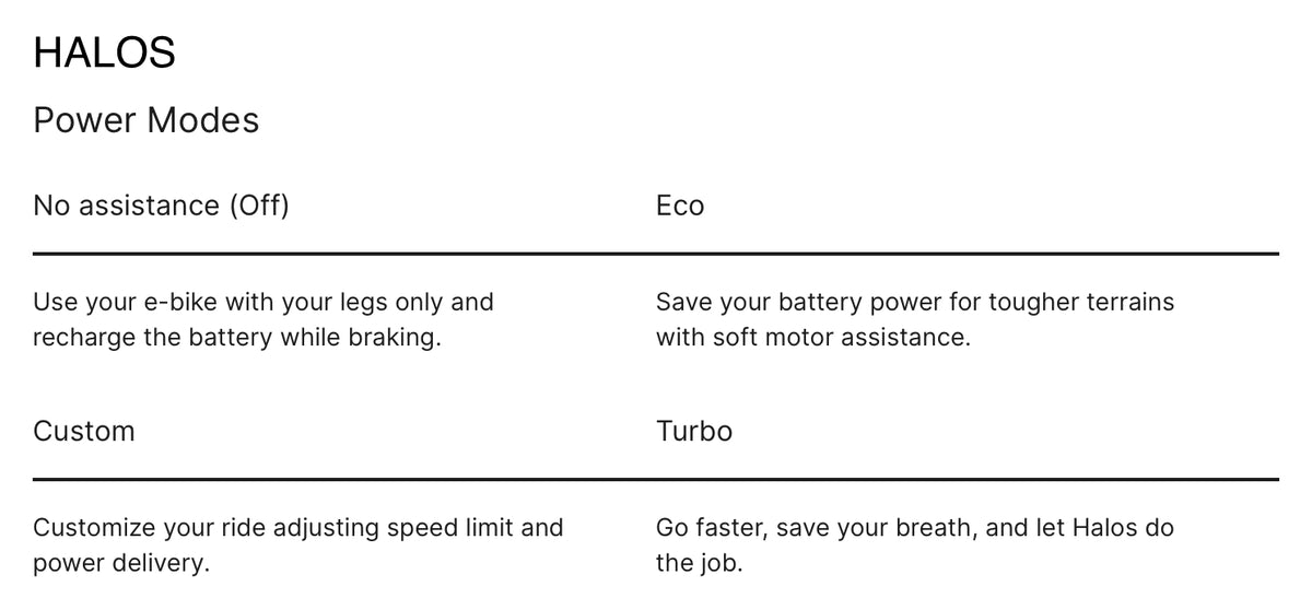 Power mode chart comparing no assistance, Eco, Custom and Turbo settings for an electric bicycle rear hub.