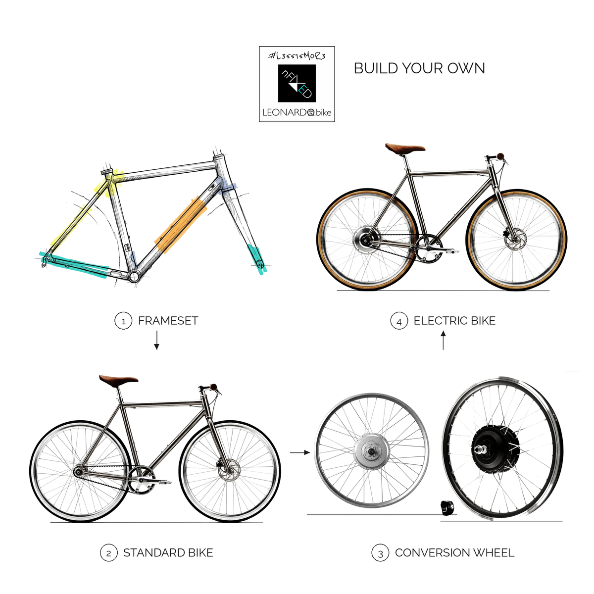 Build your own LEONARDO: frameset, standard bike, conversion wheel, electric bike