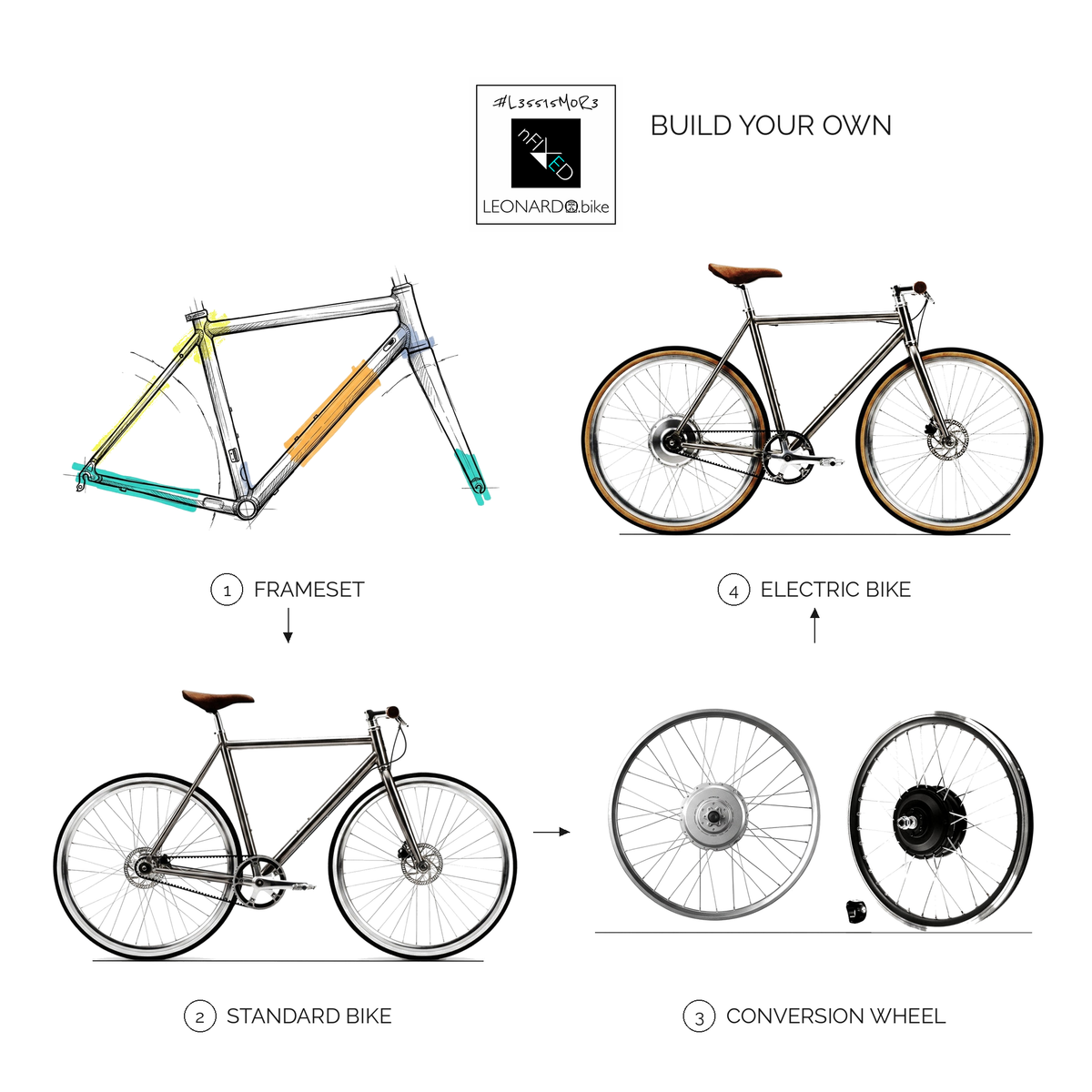 Build your own LEONARDO: frameset, standard bike, conversion wheel, electric bike